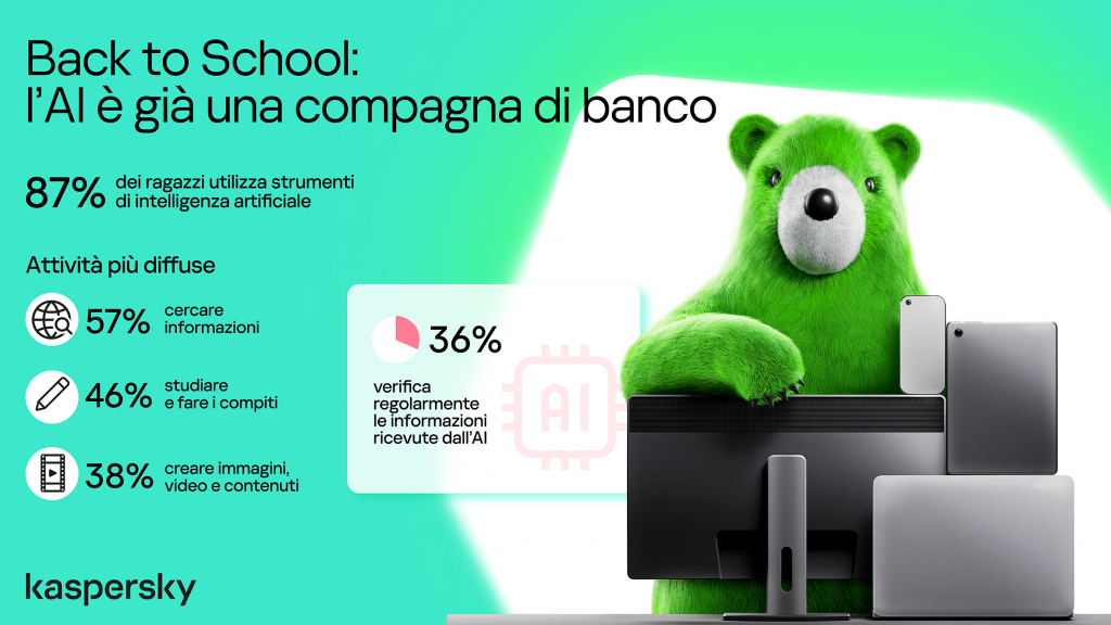 AI a scuola: la usa l’87% dei ragazzi, ma pochi verificano
