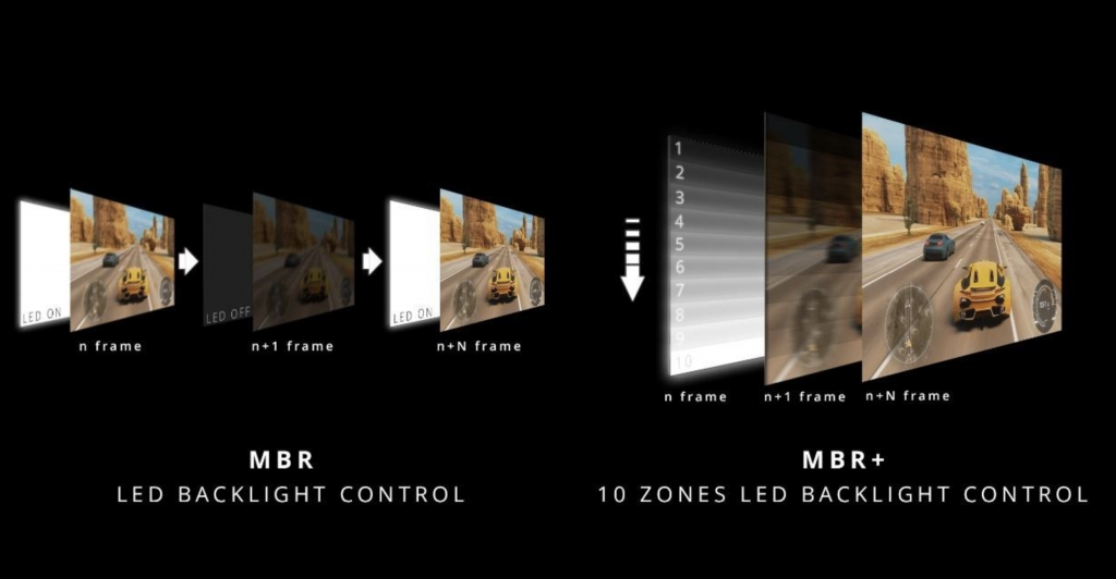 AGON by AOC spiega le tecniche Motion Blur Reduction