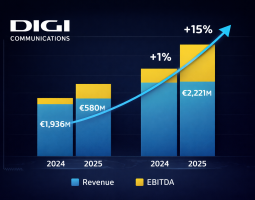 Digi Communications chiude il 2025 con numeri record