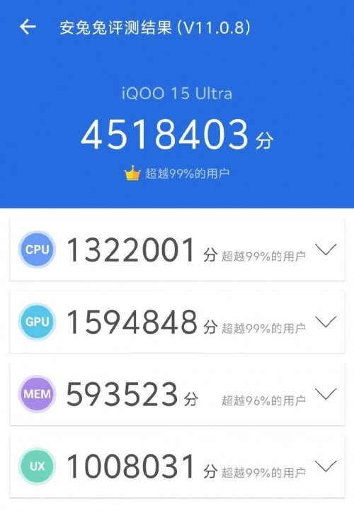 iQOO 15 Ultra: record AnTuTu 4,5 milioni