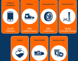 Saldi invernali 2025: tendenze, acquisti e migliori occasioni
