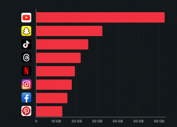 App Android più voraci di dati