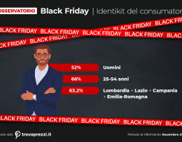 Black Friday 2025 racconta consumi più maturi