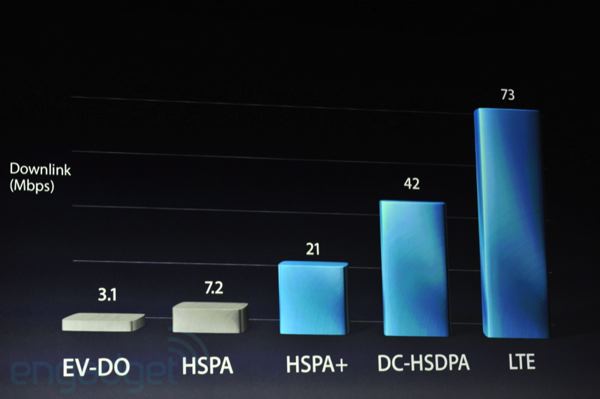 apple-ipad-3-ipad-hd-liveblog-2982