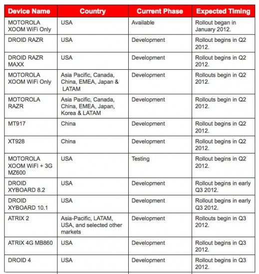 motorola_updates