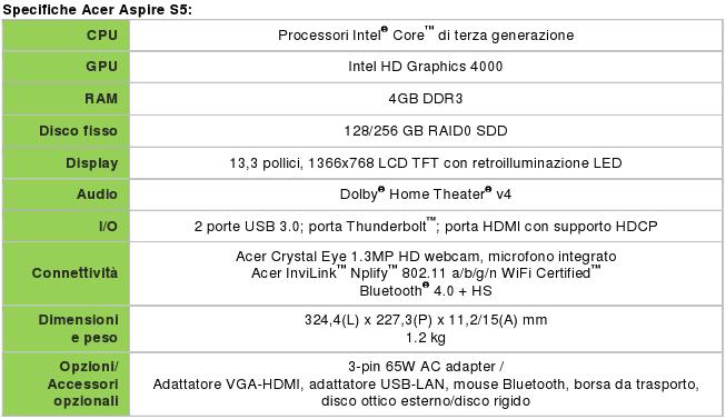 Acer Aspire S5