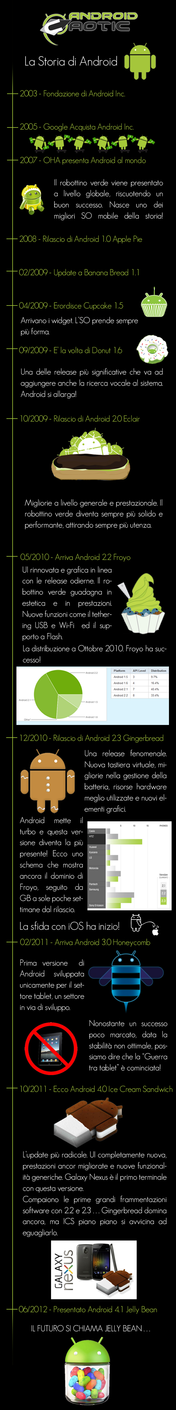 nuovo-timeline2