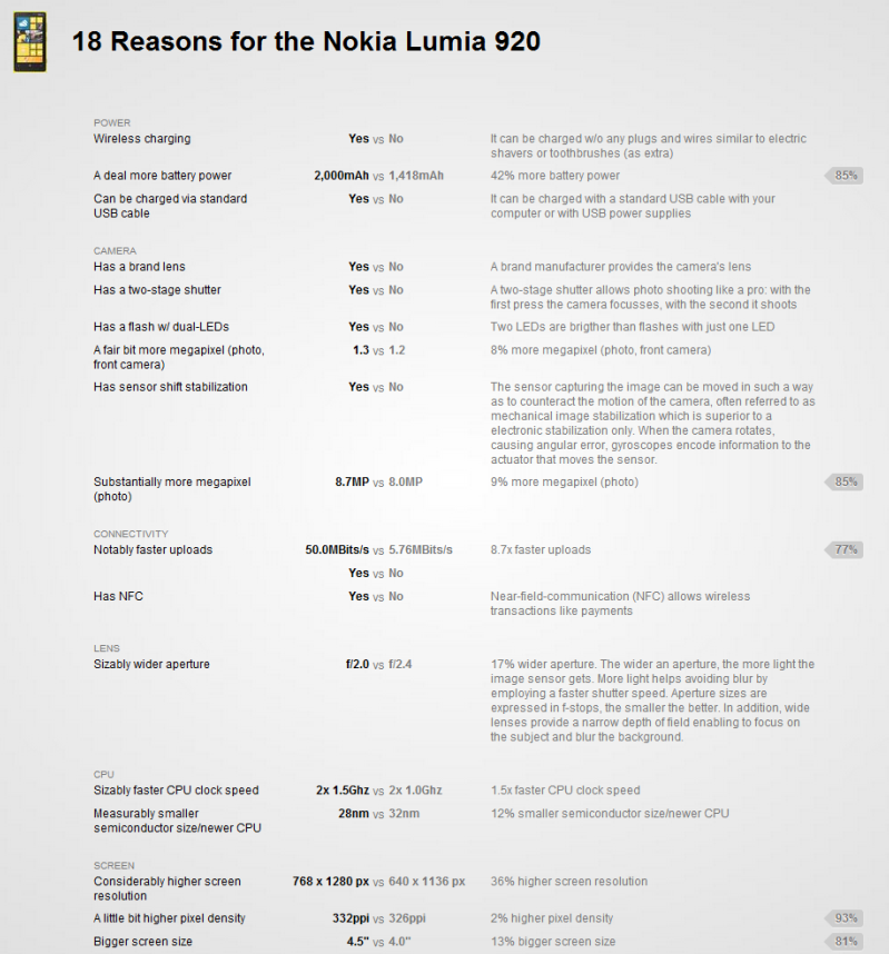 Pro Lumia 920