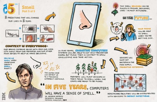 Smartphones-smell-taste-e1359342276172