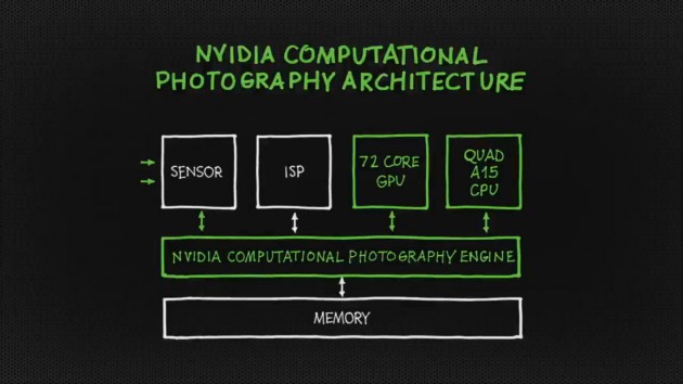 nvidia-tegra-4-photography