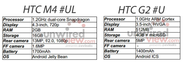Htc-G2-e-Htc-M4-610x218