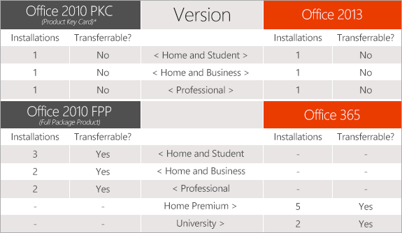 Office 2013 e Office 365