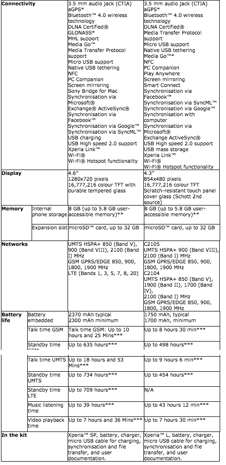 Schede nuovi Xperia 2