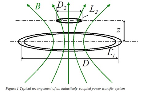 basic-principle_t