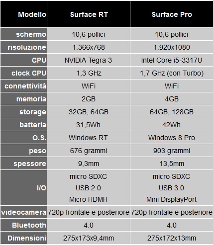 Surface Pro-RT