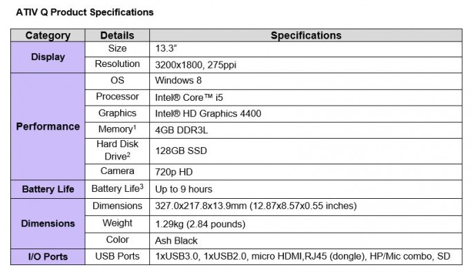 ATIV Q Specs