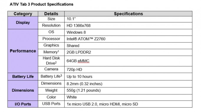 ATIV Tab 3 Specs
