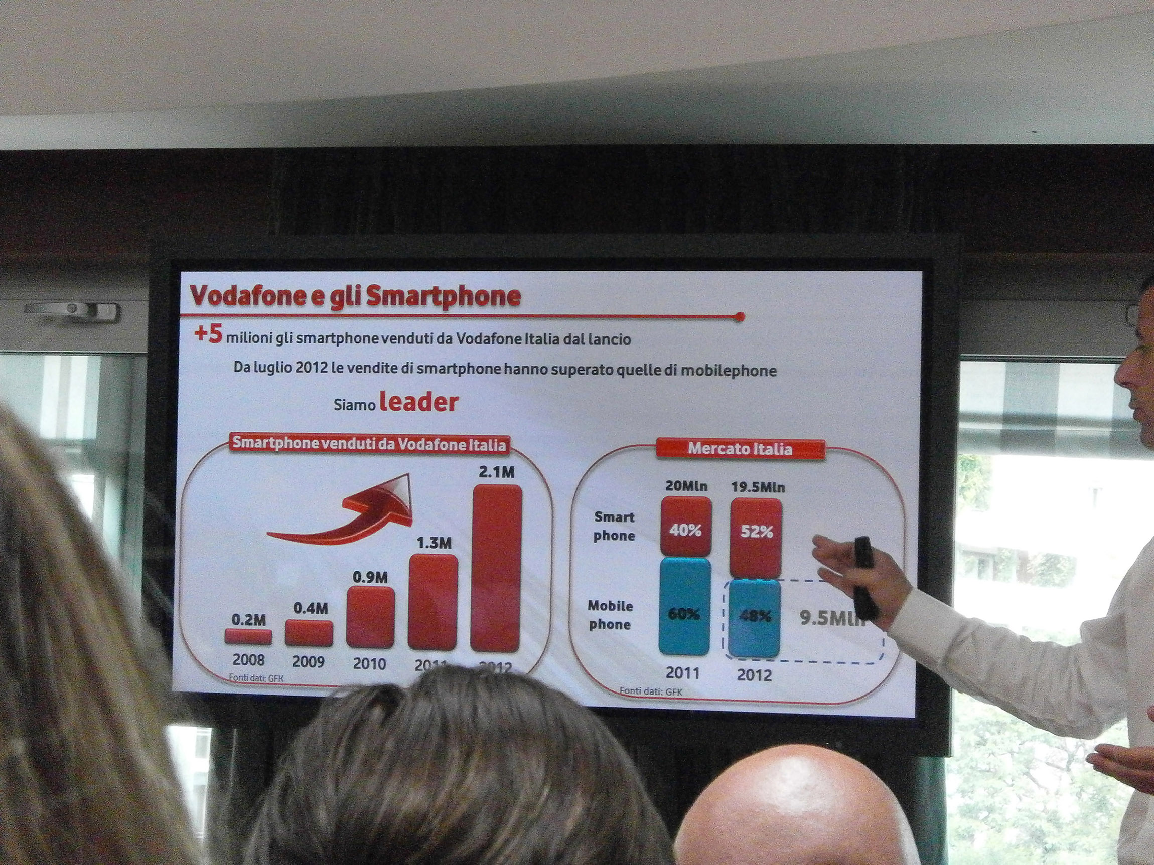 Presentazione Vodafone