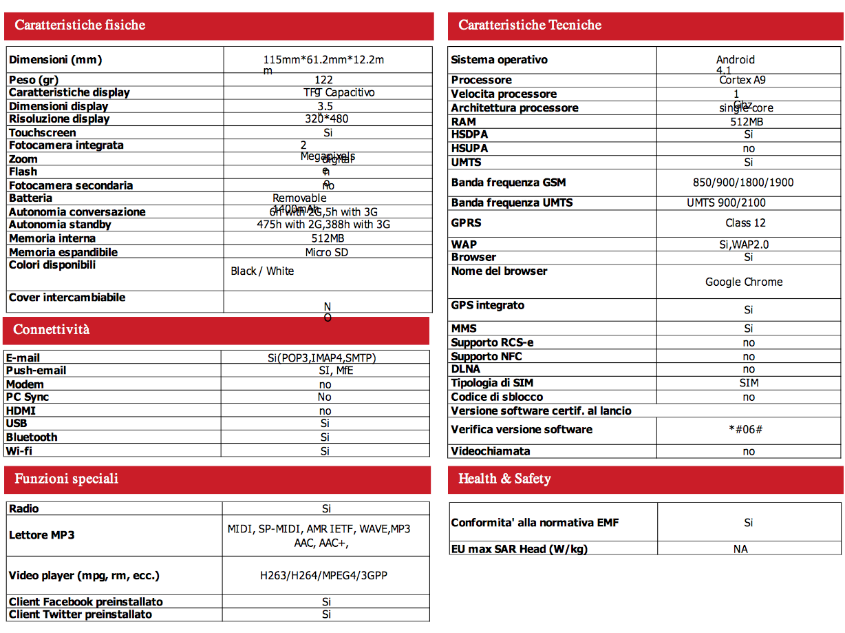 Caratteristiche Smart Mini Vodafone