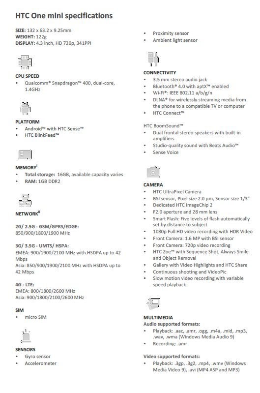 HTC One Specs