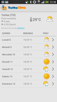 MeteoPrevisioni