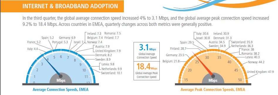 akamai1