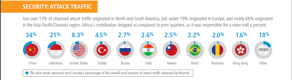 akamai2