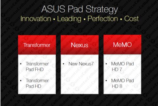 asus roadmap 2013