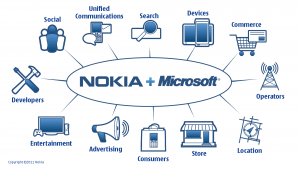 nokia_microsoft