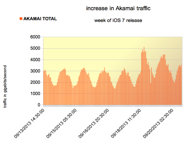 graph1