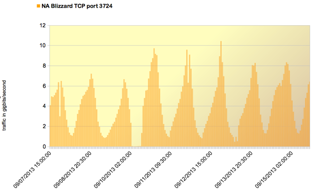 graph2
