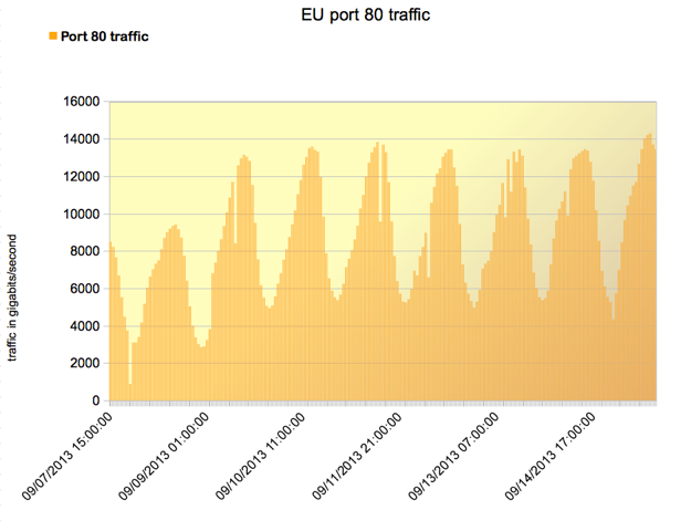 graph3