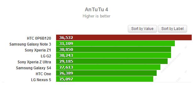 AnTuTu