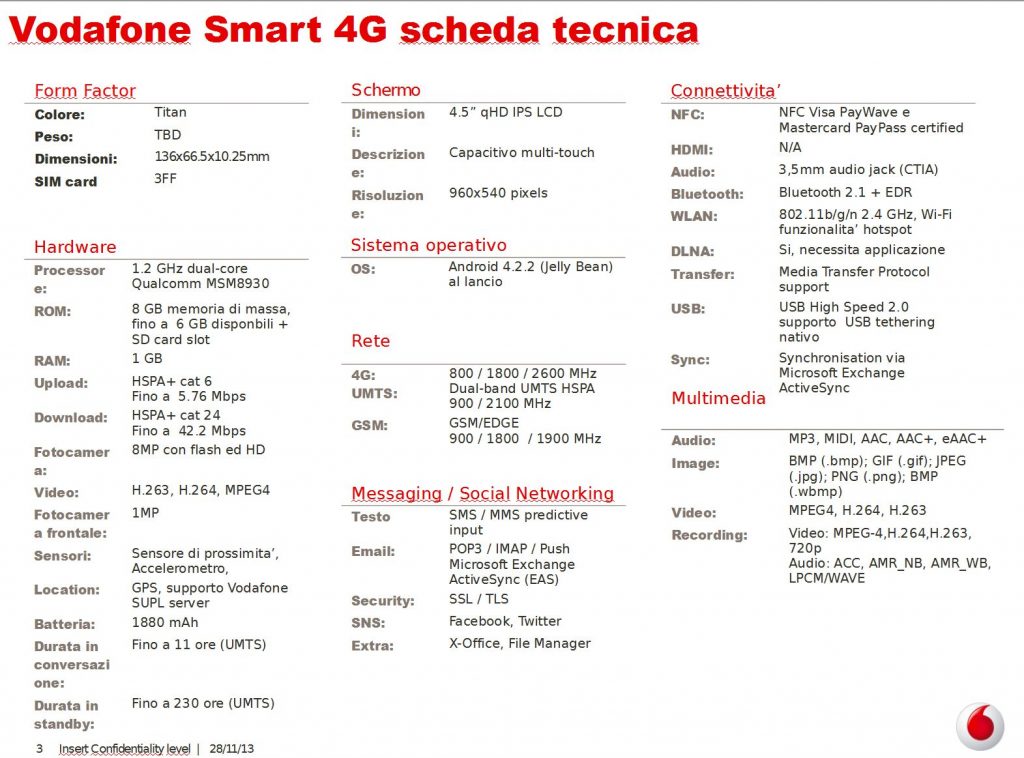 Vodafone Smart 4G Specs