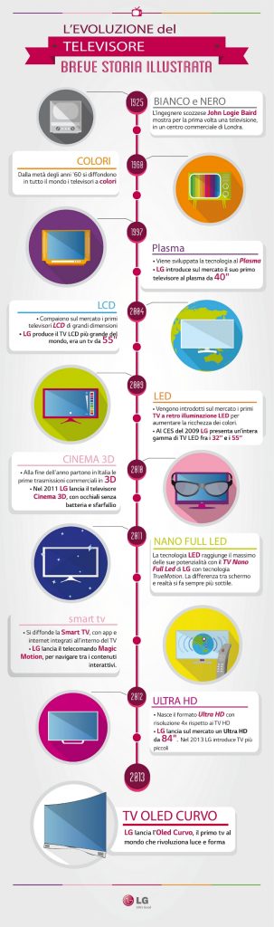 Click per Ingrandire!