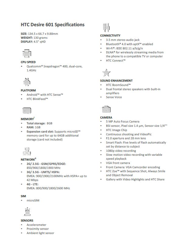 HTC 601 Specs