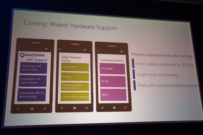 WP HW support