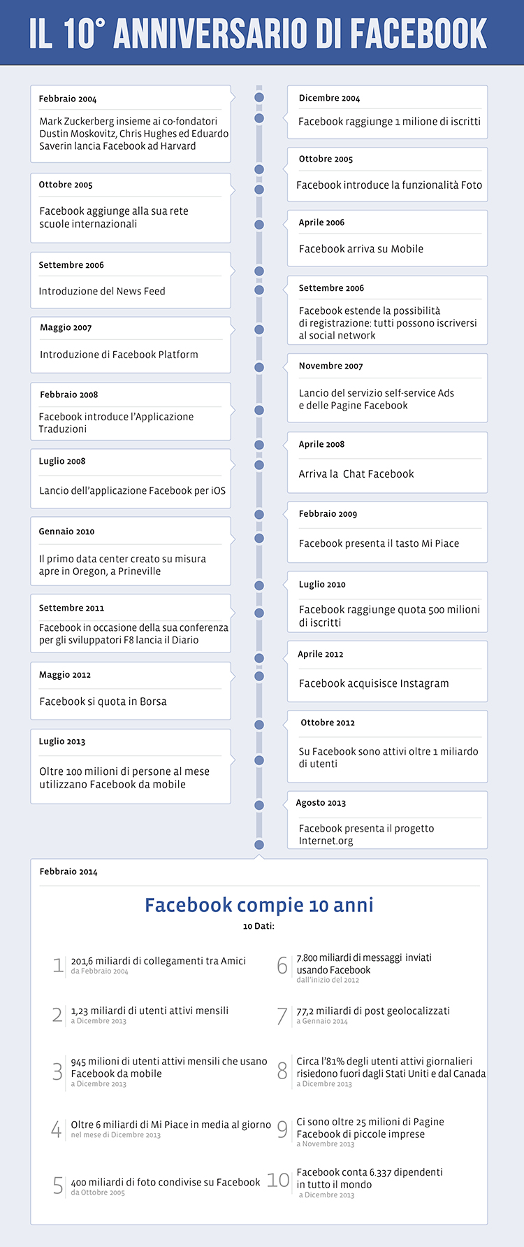 fb_10_yearjan_30_v2_update