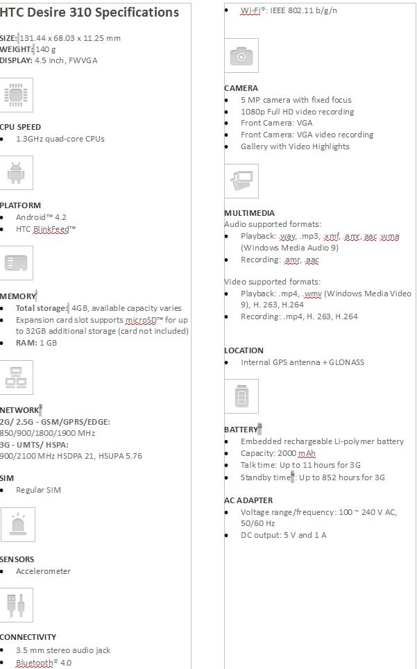 HTC Desire 310 specs