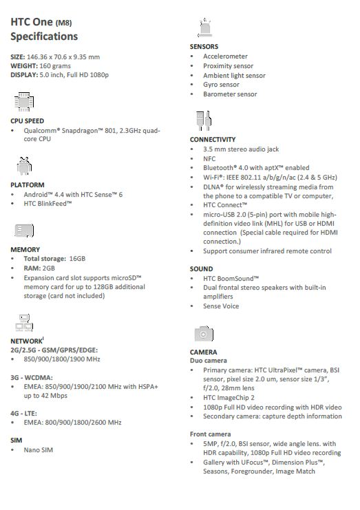 HTC One M8 Specs