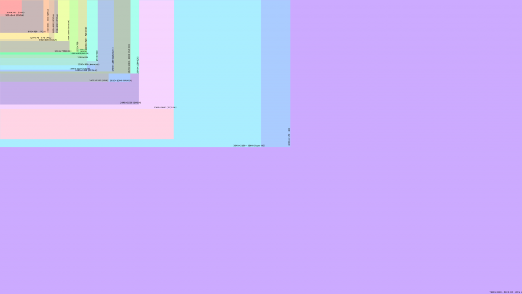 Risoluzioni_dello_schermo