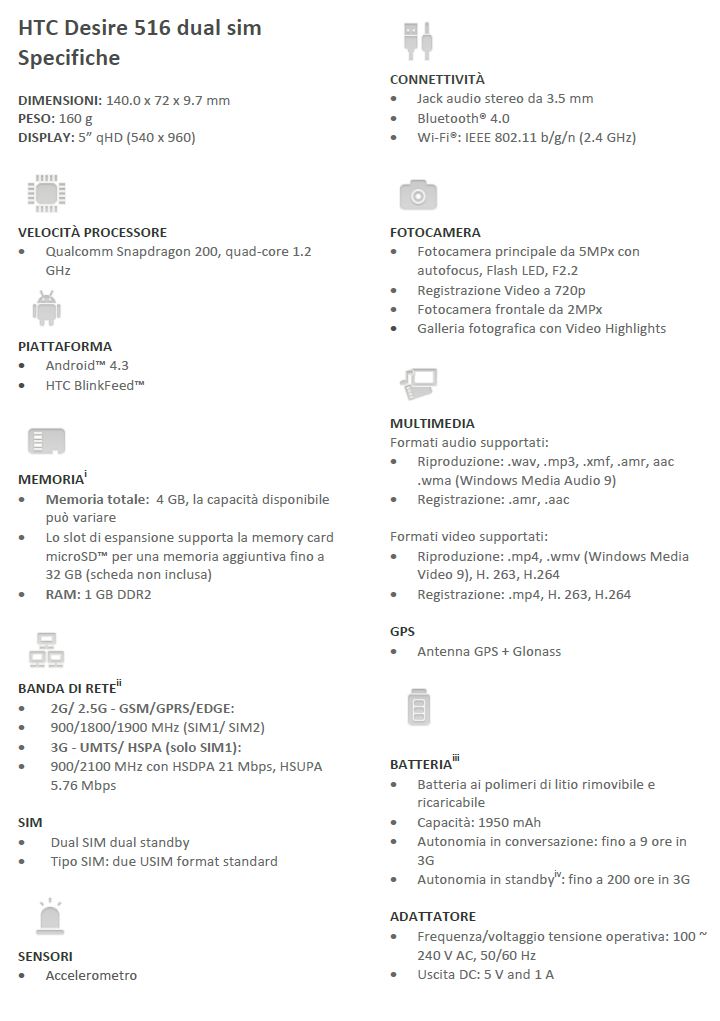 HTC Desire 516 Specs