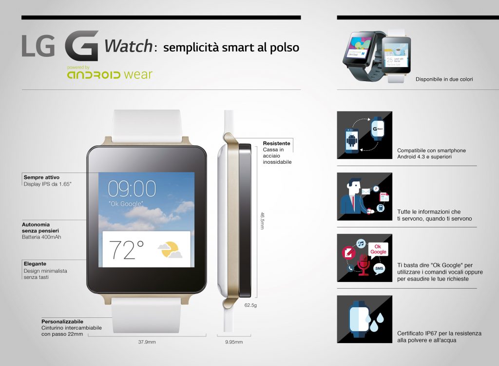 LG G Watch infografica