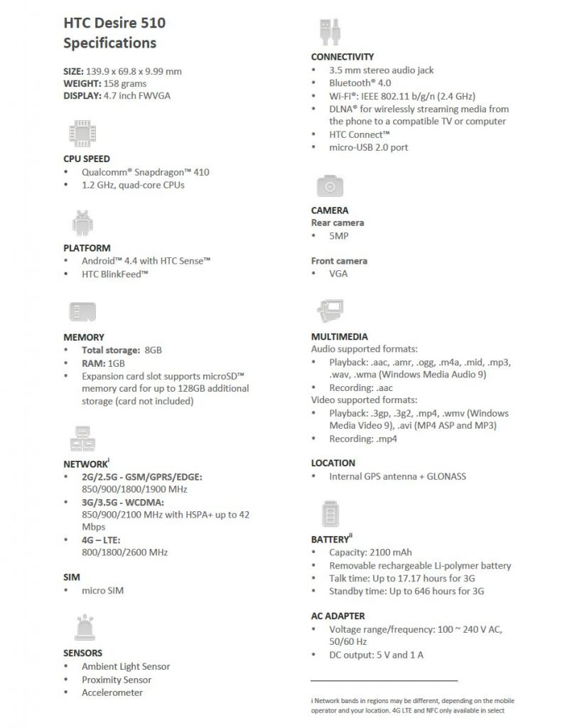 HTC Desire 510 Specs