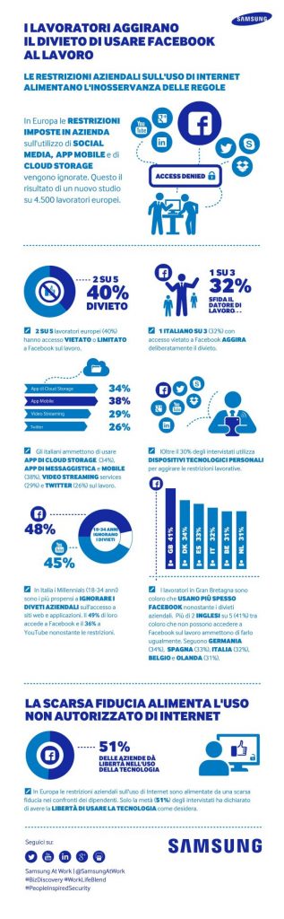 Samsung Facebook Ban_INFOGRAFICA