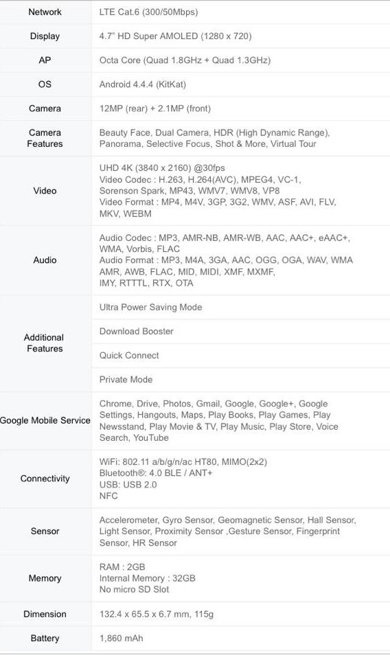 Samsung galaxy Alpha Specs