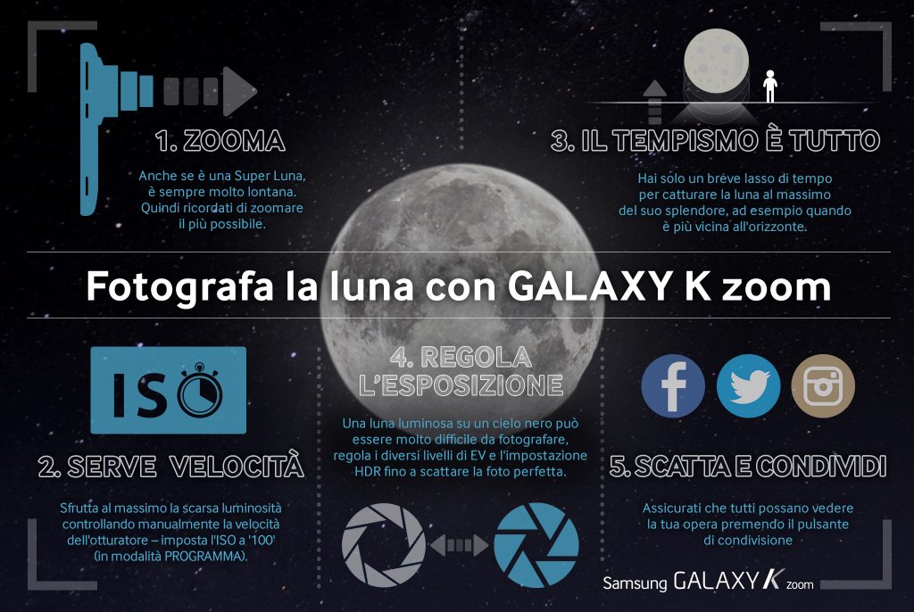 Galaxy K Zoom_Supermoon_infographic