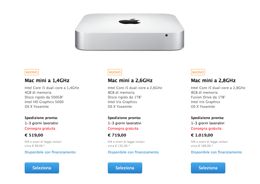 Mac Mini late 2014