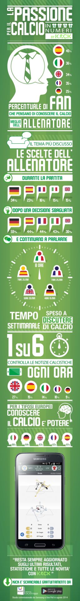 Samsung Kick Infografica_ita