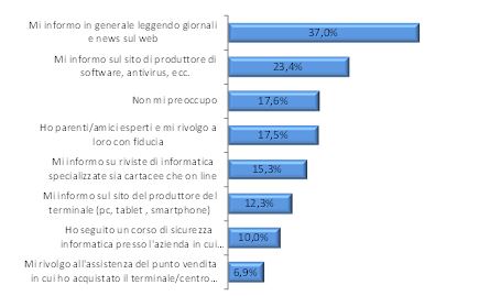 Tutela Dati Tablet Smartphone